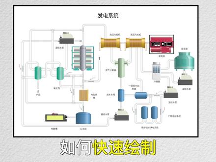 如何画P&ID图/工艺流程图#亿图图示#工程#机械#化工