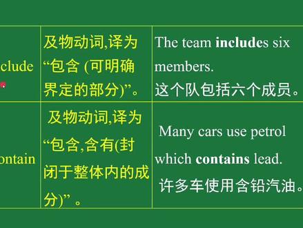 include和contain两个包含,究竟有什么区别?#每日英语 #学英语 #中考英语知识点 #教育 #include #contain