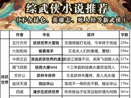 综武侠小说推荐#小说#网文#菜老师聊小说