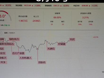 早盘避坑知识点,美利云#交易员 #理财技巧 #实时交易信息 #交易 #交易市场走势
