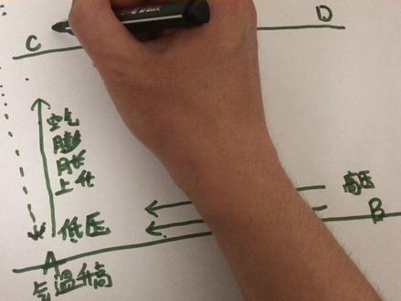 画个图解释下风的形成。#育儿 #十万个为什么