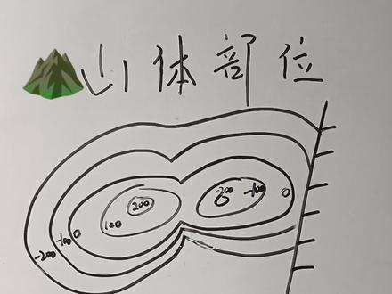 山体部位小技巧#涨知识 #地理 #原创 #教育 #学习