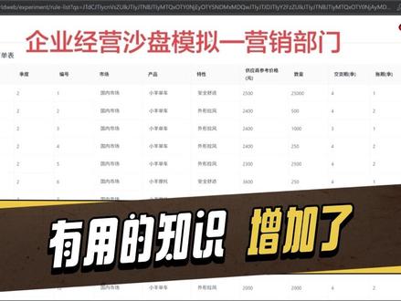企业经营沙盘模拟 #企业经营沙盘模拟 #小羊单车 #营销部门 #订单