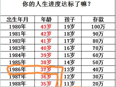 #对号入座吧 #安徽宣城 #宣城#8090后#宣城代账@抖音小助手 存款处差点没找到连线的地方😭 2023的你几岁了?孩子几岁了?存款达标了吗🤒