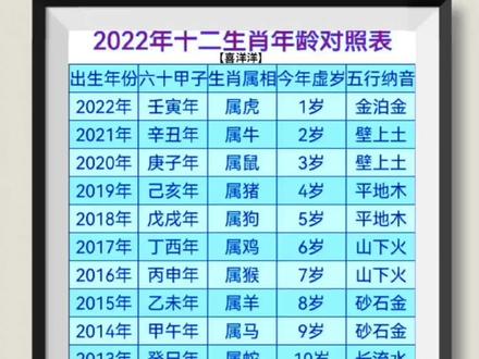 22年12月31日属什么生肖 22年1月31日属什么生肖 年12月31日是属什么生肖 抖音 22年12月31日属什么生肖 22年1月31日属什么生肖 年12月31日是属什么生肖 抖音
