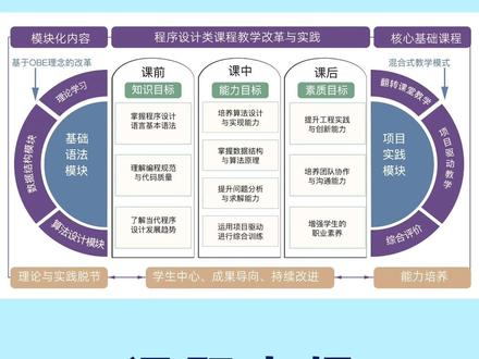 AI一分钟生成「课题申报框架图和技术路线图」 技术路线图 研究框架图 课题结构图 流程图 思维导图 概念图 系统架构图 计算机架构图 网络拓扑图 数据流图 生物机制图 分子机理图 信号通路图 代谢途径图 基因调控网络 蛋白质相互作用图 细胞信号图 生物过程图 实验流程图 算法流程图 业务流程图 工艺流程图 组织架构图 功能模块图 层次结构图 树状图 网状图 因果关系图 逻辑关系图 时间轴图 甘特图 项目进度图 里程碑图 关键路径图 PERT图 鱼骨图 ishikawa图 决策树 故障树 风险评估图 SWOT分析图 科研绘图 学术图表 论文配图 PPT制图 visio绘图 draw.io 亿图图示 ProcessOn MindMaster XMind Lucidchart 学术研究 科研方法 研究设计 项目管理 学术写作 文献综述 研究方案 实验设计 数据分析 统计分析 质性研究 量化研究 田野调查 问卷设计 访谈技巧 案例研究 比较研究 纵向研究 横截面研究 混合方法 理论构建 假设检验 变量控制 抽样方法 信效度检验 学术规范 引用格式 论文写作 开题报告 中期检查 结题报告 成果汇报 学术答辩 同行评议 专家评审 国自然 国社科 省课题 校级课题 横向课题 纵向课题
#课题 #课题申报 #教学成果奖 #开题报告 #结题报告