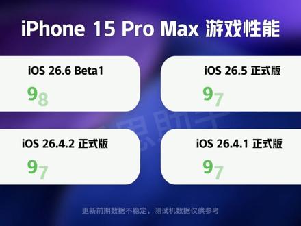 iOS 26.6 Beta1测评结果已出 #测评 #耗电 #续航 #iOS26
