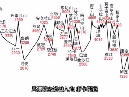 川藏线成都到拉萨,摩旅,自驾,沿途住宿救援组队最新攻略#川藏线#摩旅 #自驾 #攻略 #中国青年骑行联盟拉萨站 小窗口详情