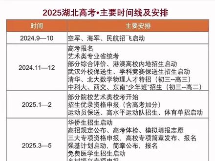 2025湖北高考·主要时间线及安排!
2025湖北高考.空军招飞说明!
2025湖北高考·宜荆荆恩高三9月起点考划线!
考试时间:2024.9.4-2024.9.5
阅卷时间:9月5日﹣9月6日
出分划线:9月7日﹣9月8日
湖北省2025届高三宜荆荆恩九月起点考试:
物理类,9万余人;历史类,5万余人!历史类占比偏高,2025年,本科招生计划会进一步消减!孝高在程校长的带领下,能否重振雄风,拭目以待!
宜荆荆恩九月调考Top榜单!
2025届高三武汉九调划线(赋分之后)!
武汉九调考试时间:2024年9月3日﹣9月5日
2025湖北高考·9月孝感高三起点考划线 !
考试时间:2024.9.3-2024.9.4
鄂东南2024年高二起点考划线(赋分之后)!
2024年湖北省各大学本科新生、研究生新生报到时间及开学时间!
2024-9-8
#湖北高考 #录取 #新学期