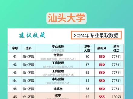 汕头大学2024年专业录取分数线#高考志愿 #广东高考