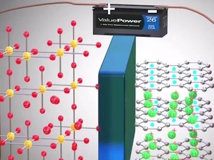全固态电池真能实现吗?为啥这么难 #全固态电池