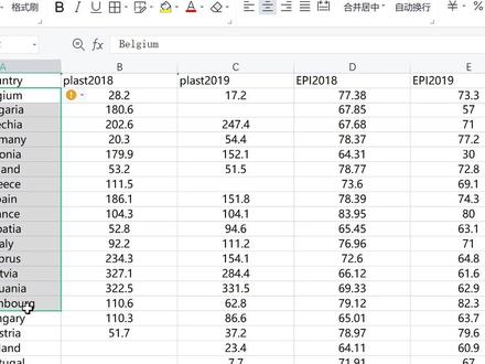 #毕业论文 #本科毕业论文 #硕士论文 #论文 #实证分析 #stata入门 #stata 面板数据的调整 如何清理数据 如果帮到你了就关注吧
