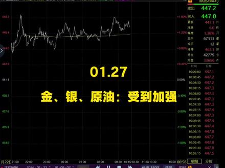 连锁反应!继金银之后,石油LOF也紧急限制大额申购#大宗商品#白银#原油#沪银#黄金