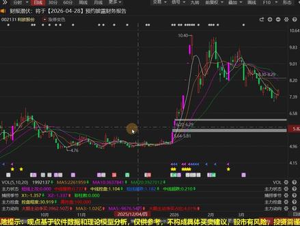 3.25利欧股份:主力在逗你玩?暴露主力意图!