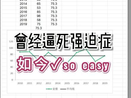 第47期 论图表参考线的正确打开姿势#excel #职场@抖音小助手