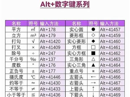 特殊符号的输入#0基础学电脑 #office办公技巧 #办公技巧