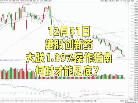 12月31日港股创新药大跌1.39%操作指南何时才能见底?
