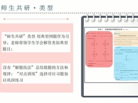 #优化方案 2024版优化方案高考总复习—数学
细分课时,精研教材,深挖考点,深入探究高考真题,强化关键能力培养,提高学生复习效率,助力学生金榜题名!!#学霸秘籍 #学习 #高考