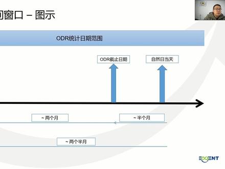 订单缺陷率(ODR)统计时间周期计算!#跨境电商 #亚马逊运营 #ODR #订单缺陷率