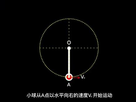 轻杆模型(圆周运动临界问题)#高中物理模型 #高中物理知识点 #高中物理实验 #干货知识 #科普一下 #科学