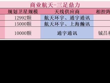 商业航天三足鼎力 #商业航天 #千帆计划 #蓝箭航天