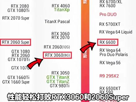 3000预算游戏主机配置推荐,可畅玩3-5年!#技嘉 #电脑diy #组装电脑 @DOU+小助手