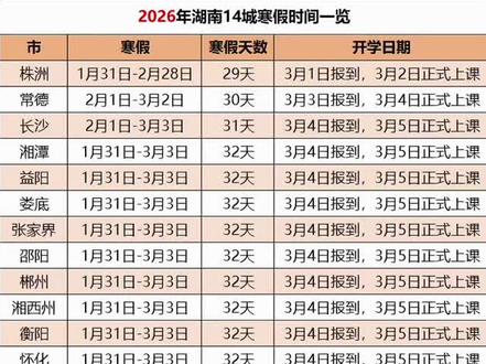 湖南14城寒假安排,长沙不算最短的…… #湖南 #长沙 #寒假 #放假 #开学时间