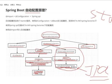 阿里二面:springboot自动配置原理#java #Java程序员 #面试 #Spring