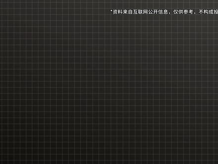 A股5大半导体封测公司 备选:晶方科技、颀中科技、利扬芯片#半导体 #集成电路 #封测 #AI #算力