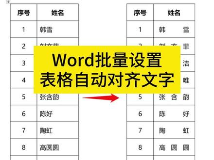 Word设置表格自动对齐文字,老板说姓名要对齐,不要用空格 @头条职场 #word #玩转office #办公技巧