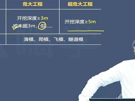 专家很上进,还要学外语#学外语