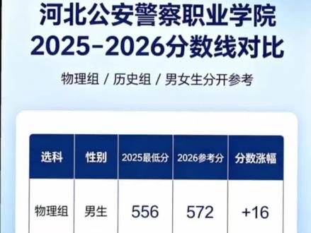 河北要杀疯了#河北公安警察职业学院 #河北高考