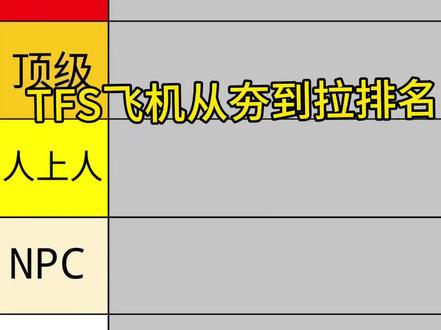 【TFS】TFS飞机从夯到拉排名,末尾有从夯到拉模板,求三连#TFS #飞友日常 #从夯到拉排名 #飞机 #搞笑