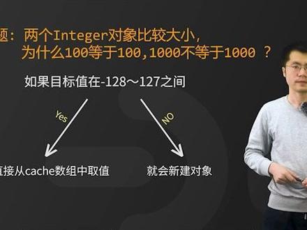 【Java面试】Java两个Integer对象比较大小,为什么100等于100,1000不等于1000?#java #java面试 #程序员 #java架构师 @DOU+上热门