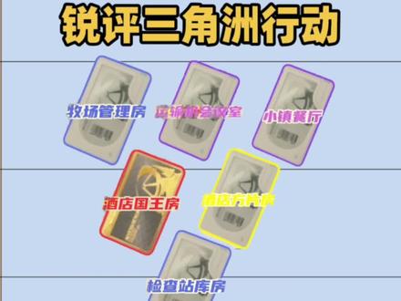 #三角洲行动 #三角洲 #三角洲行动手游 #三角洲锐评 锐评三角洲行动从夯到拉 长弓溪谷所有房卡