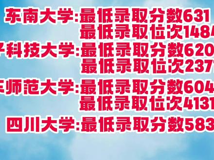在山西多少分可以上985(理科篇)你与985差几分,建议点赞关注收藏#985院校 #高考 #高考成绩 #高考志愿 #升学