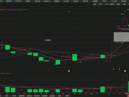 航天科技:洗盘明显?两分钟说清楚