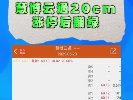 慧博云通20cm涨停后翻绿