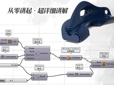 基础知识|从零开始详讲:到底什么是参数化?
非佚名·基础知识·建筑·景观·环艺·室内
这个视频,让我们一起沉浸式体验,对比同一个模型的“普通建模方法”和“参数化建模方法”之间的区别。
从零开始,详细地讨论一下“到底什么是参数化设计,参数化建模”?
“只有解放了技术,设计才能更有想象力!”
之前发过一次,但是做了一点小修改,今天重新发出来。
视频中如有任何问题大家问哈!
#非佚名软件 #非佚名作品集 #非佚名参数化 #参数化设计 #参数化 #grasshopper