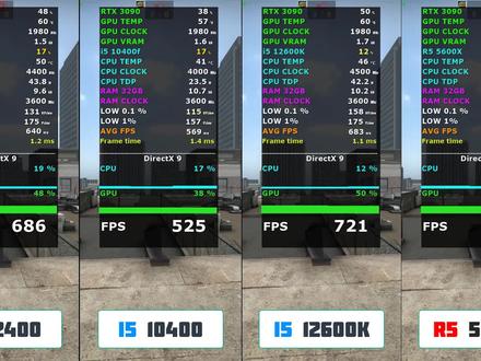8款游戏帧数处理器性能测试i5 12400F 12600K 10400F 5600X怎么选 #游戏 #电脑配置