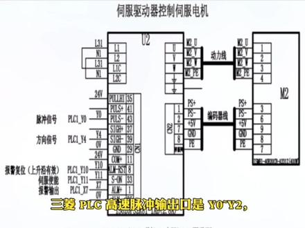 汇川伺服器接线方法!#汇川技术 #汇川伺服 #大国品牌 #自动化方案 #工业自动化 #国产替代 #࿆服࿆务࿆至࿆上 #智能制造 #伺服电机 #自动化生产线