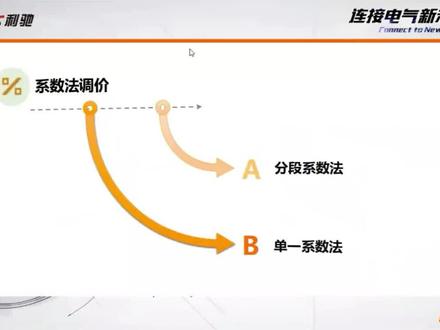 成套报价ExWinner灵活调价——系数法调价和一键调整总价