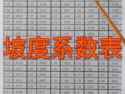 坡度系数表乃计算公式。#建筑工地 #木工 #建筑木工 #模板木工 #工程建设