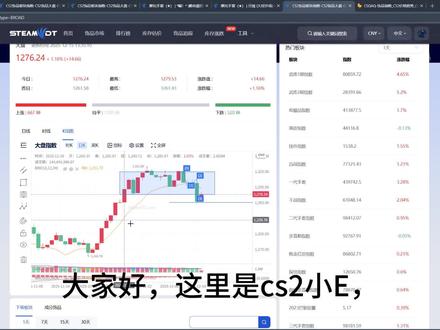 #cs市场 #悠悠有品
12.15市场分析,如期迎来反弹,一代弟弟和武库表现亮眼,是否加仓还看后续强度