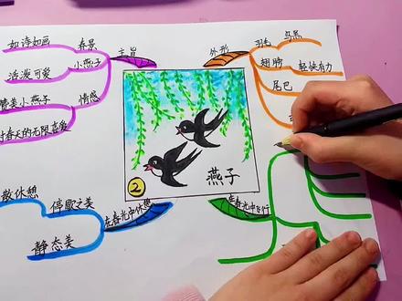 #思维导图 有需要的宝妈收藏起来吧~💗#三年级语文下册#2⃣️《燕子》#人教版