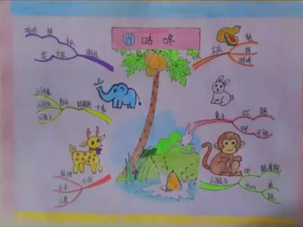 一年级下册语文《咕咚》思维导图。儿子班上明天周一要开公开课,必须提前把导图给他画好#简笔画 #小学语文 #手绘思维导图 #每天跟我涨知识 #家长收藏孩子受益 @抖音小助手