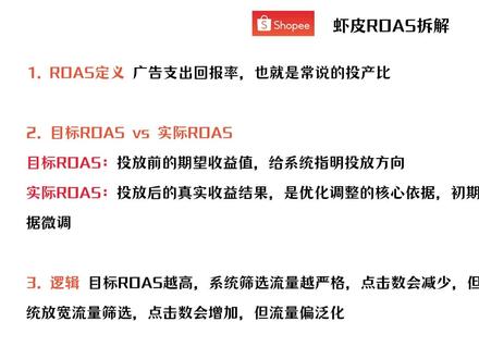 虾皮广告ROAS如何调整,一个视频直接讲清楚#shopee #shopee跨境电商 #shopee运营 #虾皮shopee #虾皮广告