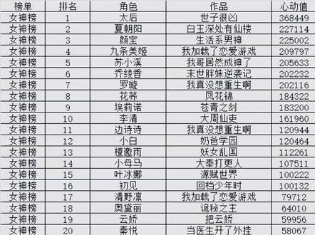 网文女神榜!太后宝宝,永远的神!#小说 #正人君子