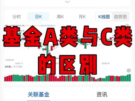 基金A类与C类的区别是什么? #基金 #基金小白 #理财 #小白理财 #基金理财