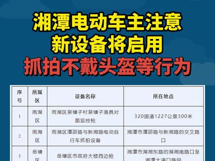 抓拍电动车不戴头盔等!湘潭一批新设备将启用 #湘潭 #关注